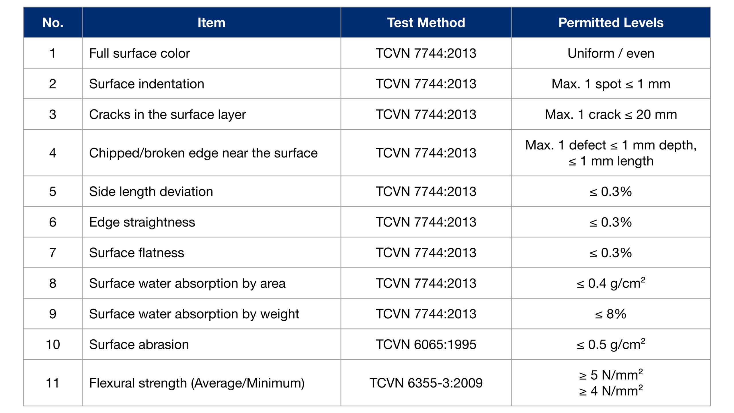 Secoim technical specification scaled 1